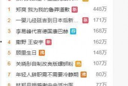 往期热点热门大瓜 =明星明星公开道歉 社会热点话题事件素材